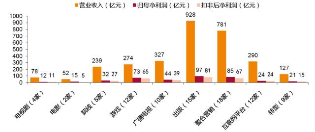 资料内部公开