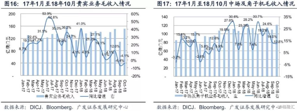 澳门六开彩回顾与展望2035年发展蓝图