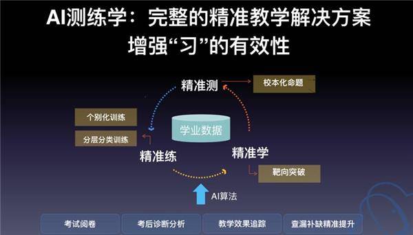 管家婆最准免费资料大全，解锁精准信息，助力决策