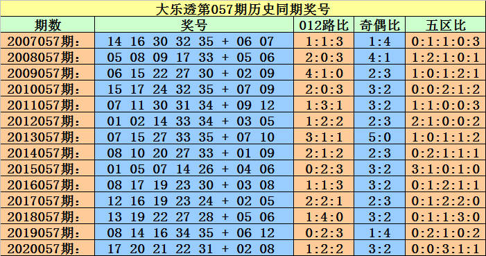 香港出彩号