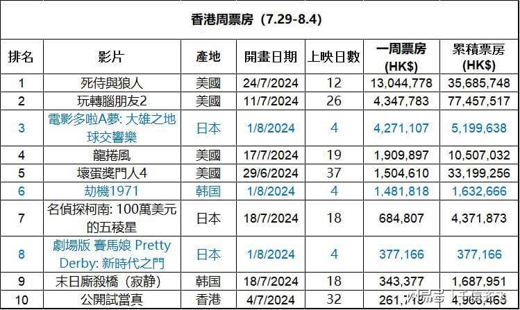 香港资源探索