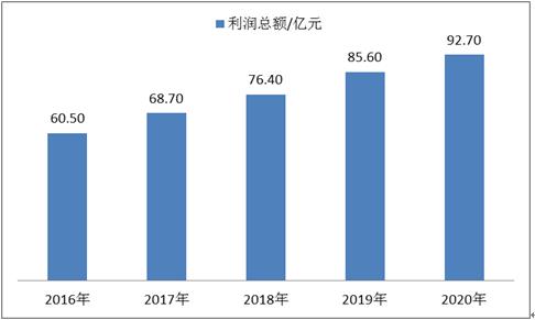 展望2035，香港未来彩票业的发展与影响