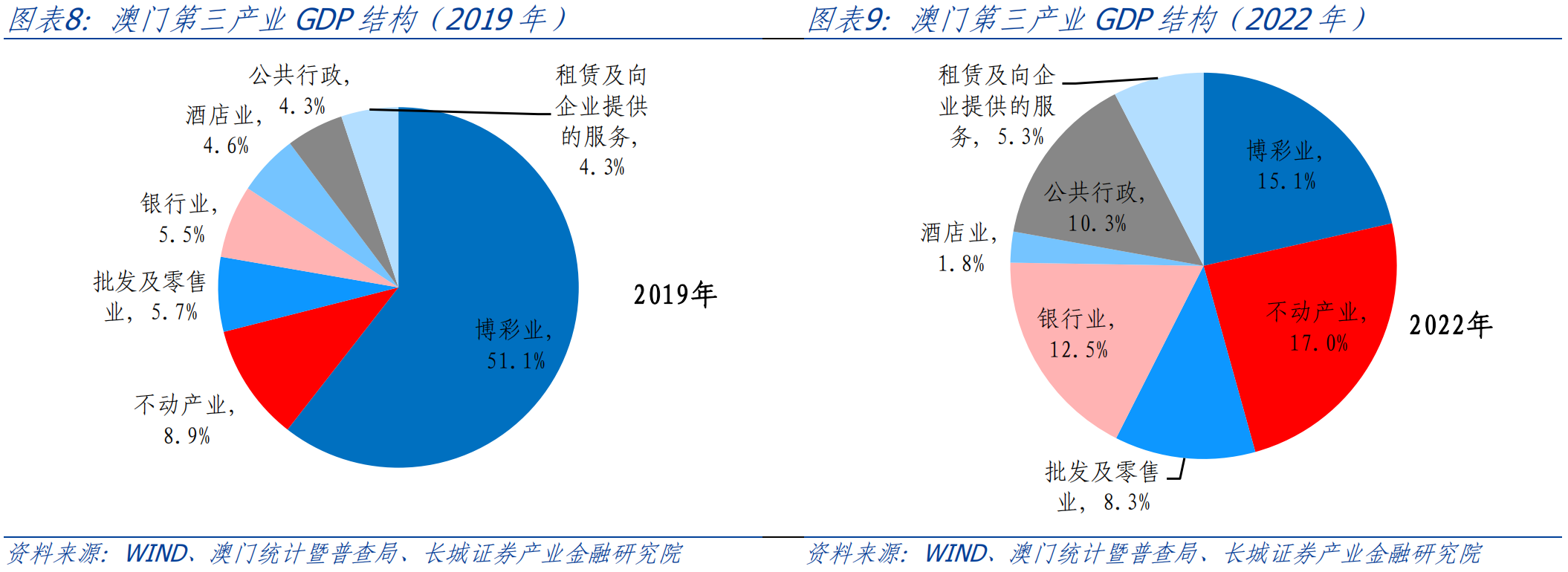 20年变化与展望