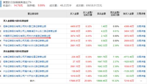 揭秘天下彩线路入口