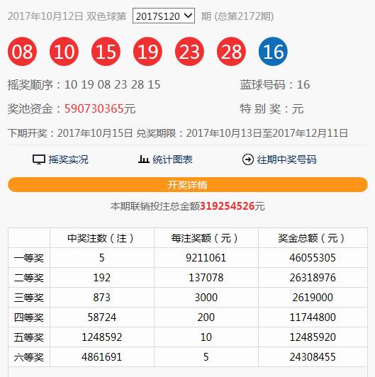 2019年5月4日双色球开奖结果揭晓，幸运数字点亮希望之光,2021054期双色球开奖结果查询