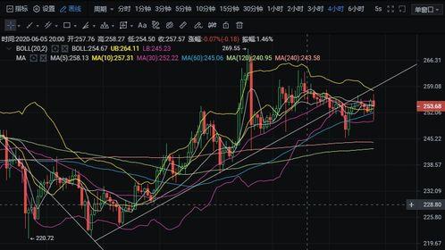 福彩3D百位振幅走势图