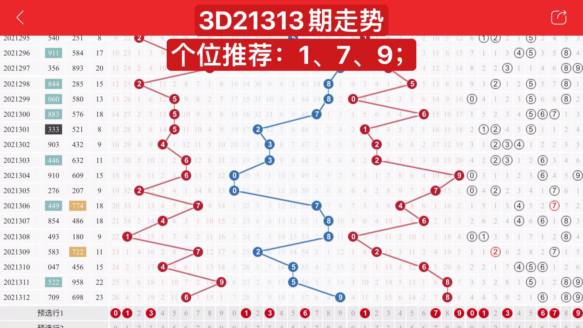 排三3D综合走势图