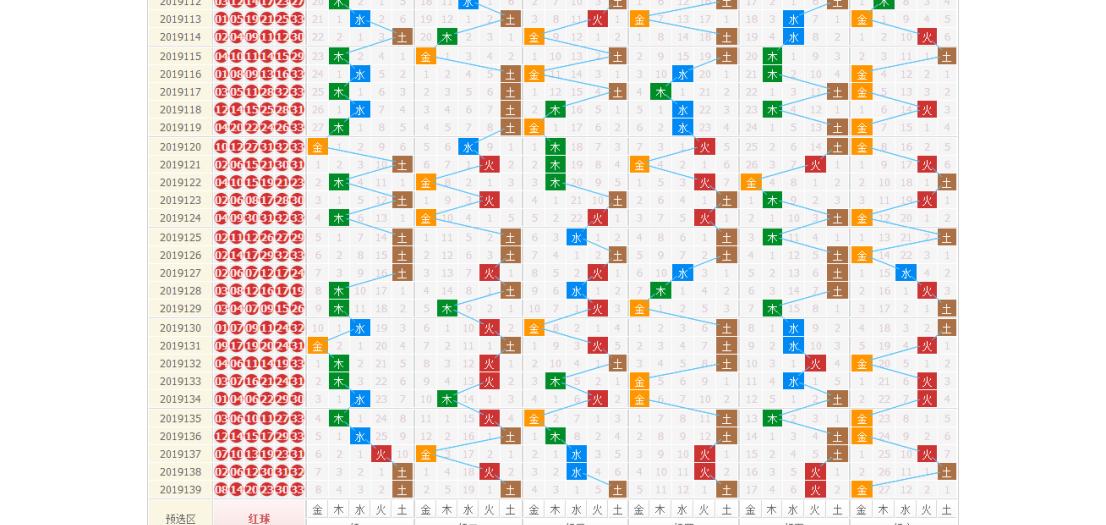 探索双色球最新基本走势图，新浪视角下的数字游戏,双色球最新基本走势图新浪