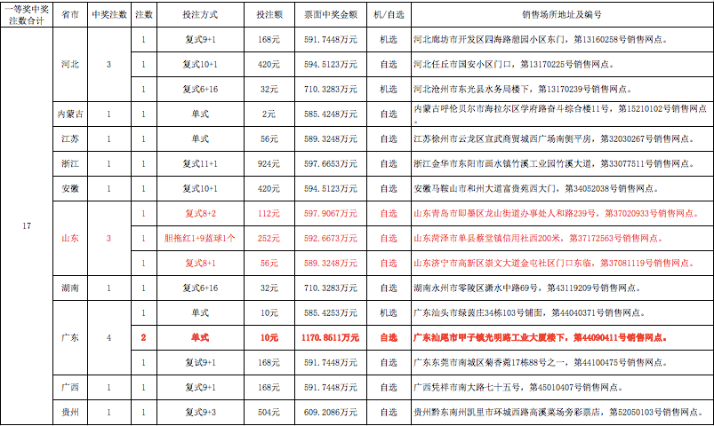 2 解析大明细表