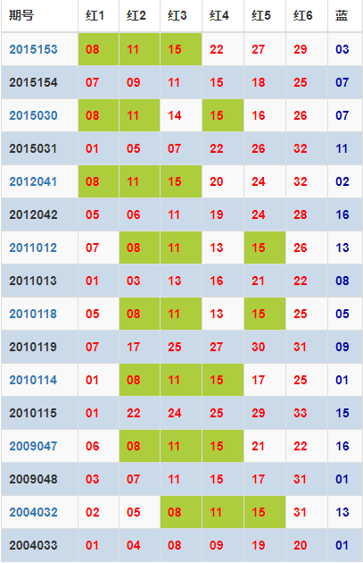 2038年双色球开奖回顾