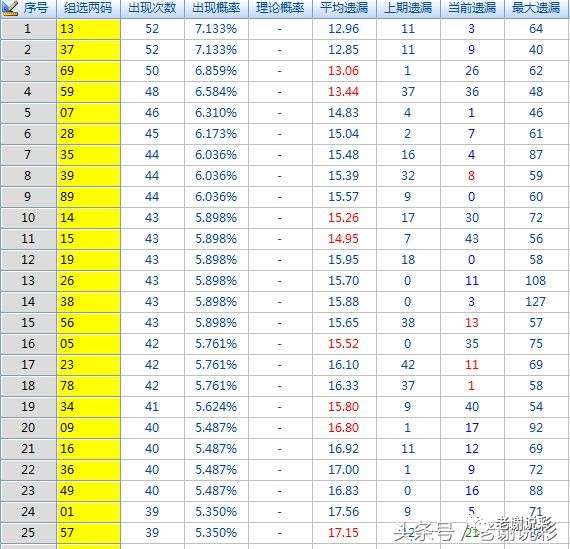 3D试机号，揭秘今日金码的绕胆图,3d试机号绕胆图今天金码