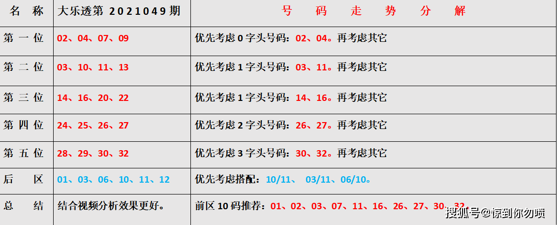 360大乐透走势图综合版，解锁数字游戏的奥秘,360大乐透走势图综合版