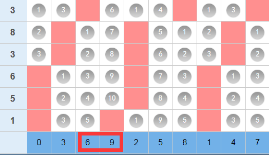 排5预测，数字游戏中的智慧与策略,排5预测