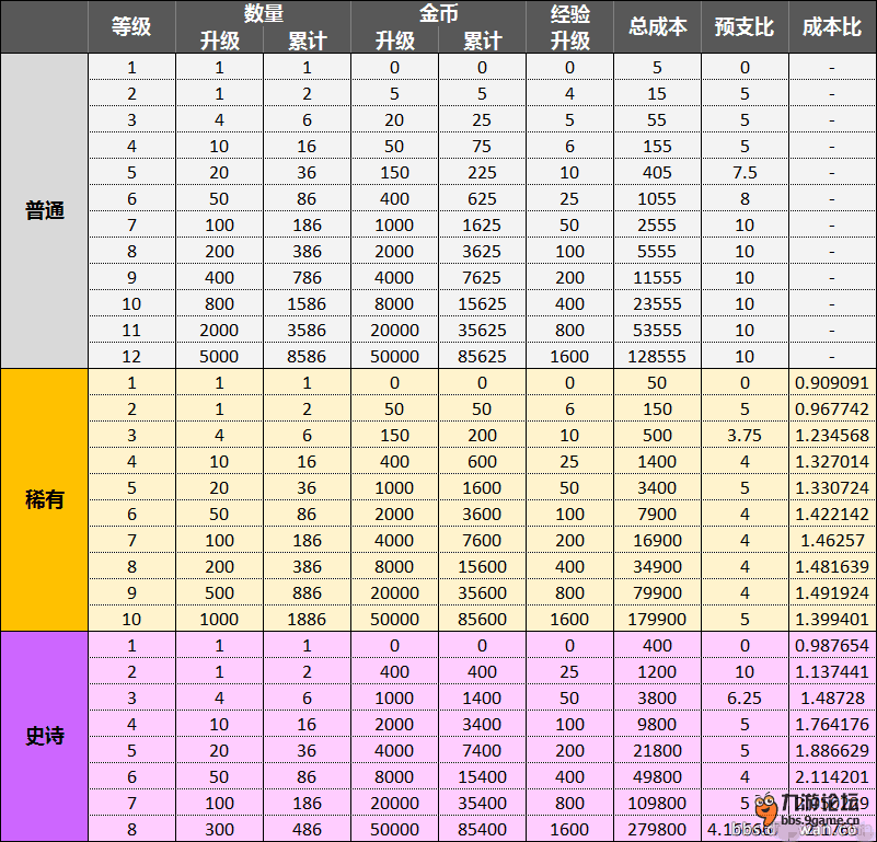 七乐彩基本走势图(标准版)