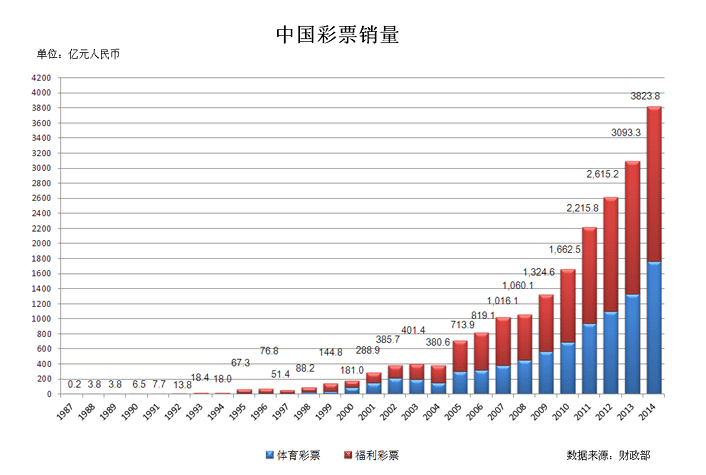 发展与未来