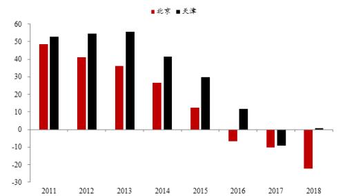 解码带线走势图