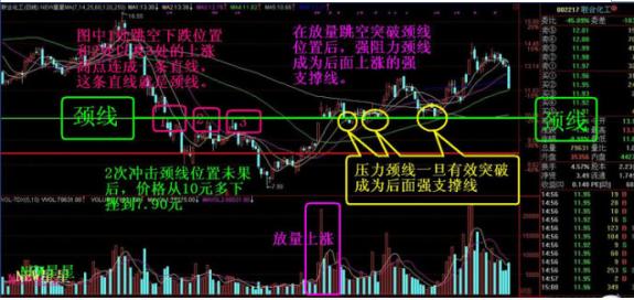 排三和值走势图带连线专业版，深度解析与实战应用,排三和值走势图带连线专业版