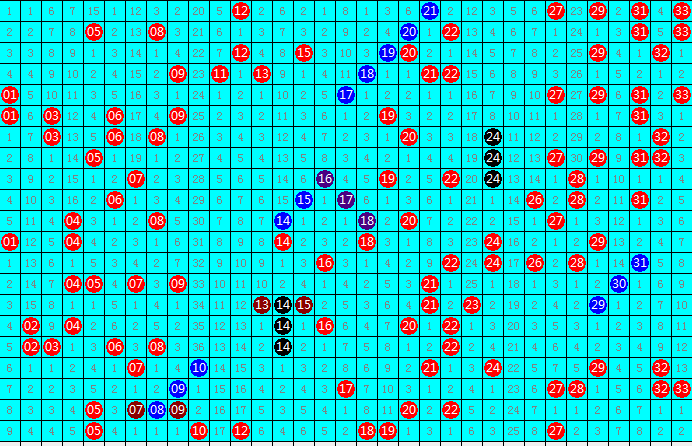 浙江双色球，探寻数字背后的奥秘与乐趣,浙江双色球走势图