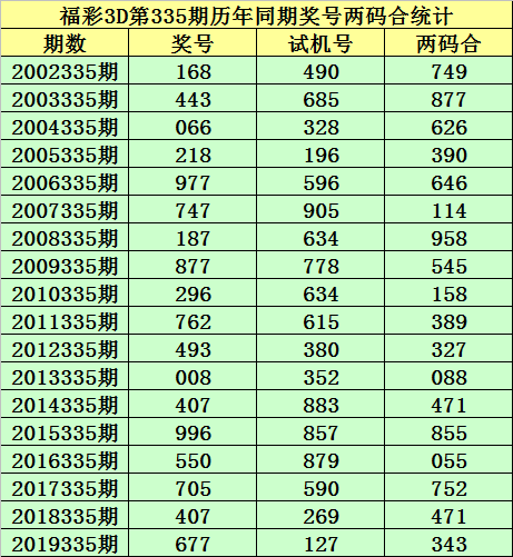 福彩3D，三十年开奖历程的回顾与展望,福彩3d开奖历史3000期