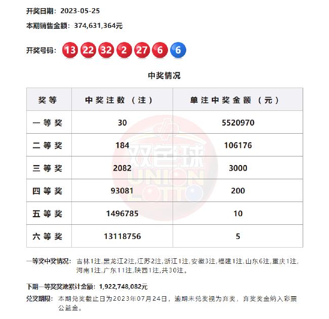 今晚双色球预测最准确人，揭秘背后的科学逻辑与理性分析,今晚双色球预测最准确人