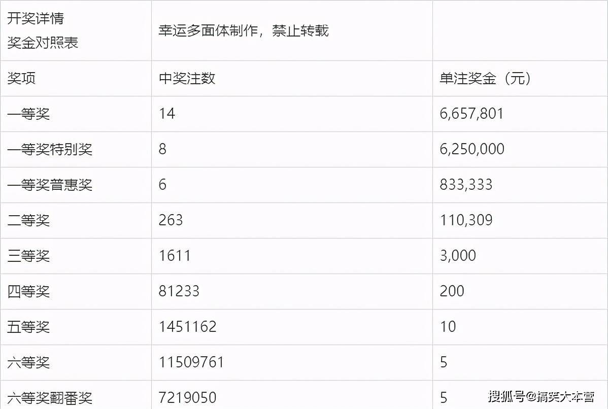 今日双色球开奖号码查询指南，揭秘幸运密码，共赴彩民之约,今天双色球开奖号码查询表