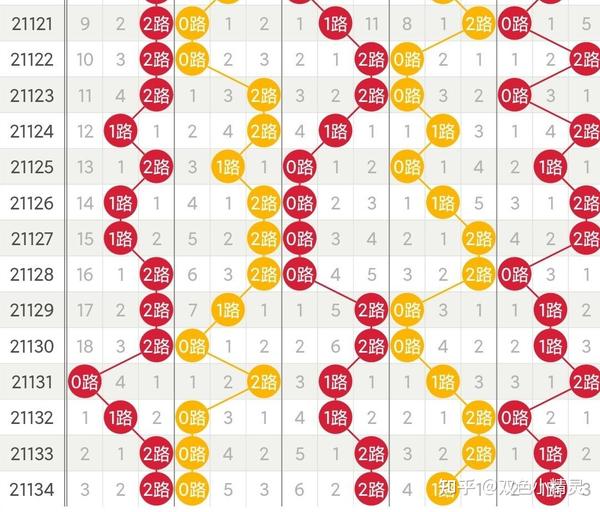 探索大乐透走势图，最新30期数据分析与预测,大乐透走势图最新30期