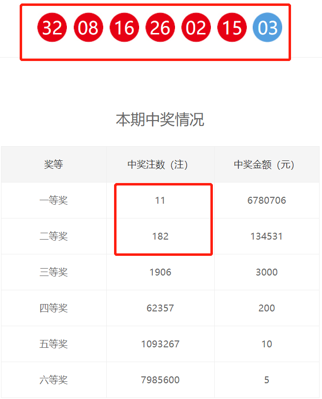 2015年8月6日双色球第4期开奖结果揭晓，梦想与幸运的碰撞,2015086期双色球开奖结果