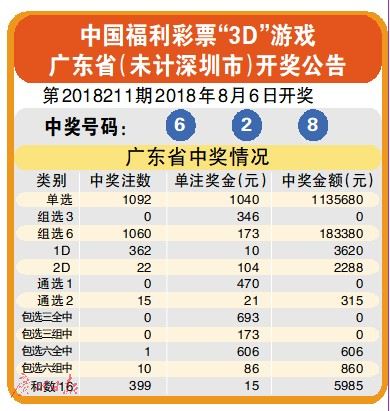 江苏7位数体彩