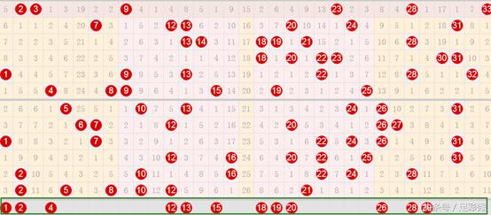 揭秘双色球6个红球的最牛选号方法,双色球6个红球最牛方法