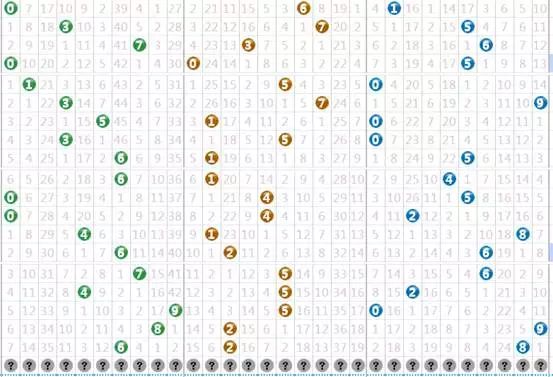 3D试机号、关注号的奥秘与金码千禧的魅力,3d试机号关注号金码千禧试机号