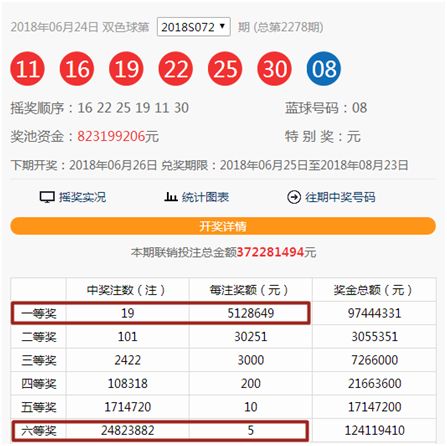 2018年双色球第75期开奖揭晓，梦想与幸运的碰撞,22028期双色球开奖结果