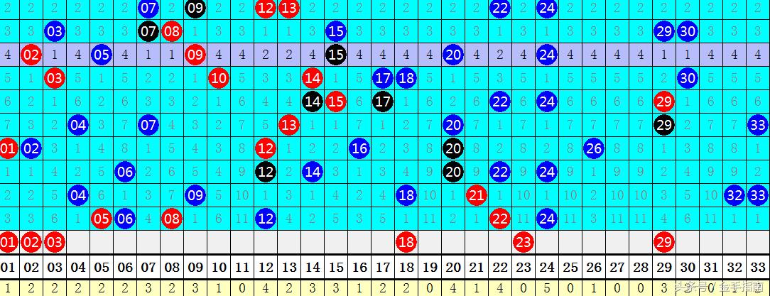 揭秘双色球杀号，理性与技巧的完美结合,双色球杀号100准确