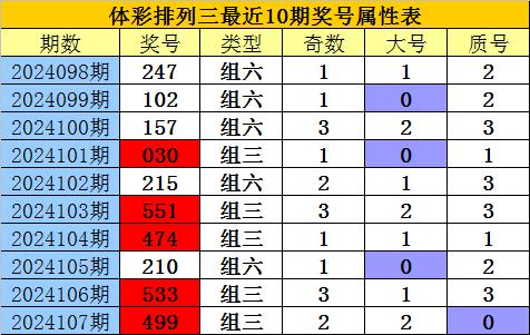 排列三今日试机号揭秘，数字背后的奥秘与预测,排列三今天试机号是多少