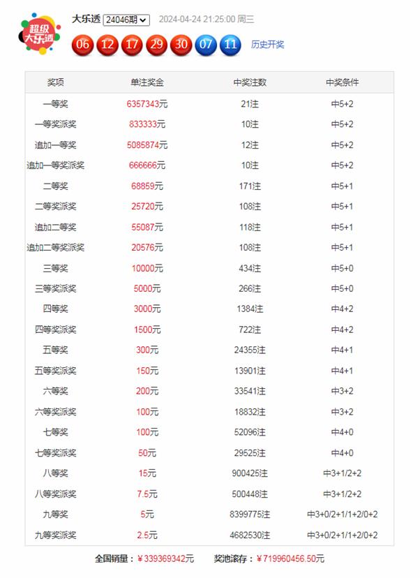 大乐透最近201期开奖结果深度分析,大乐透最近200期结果