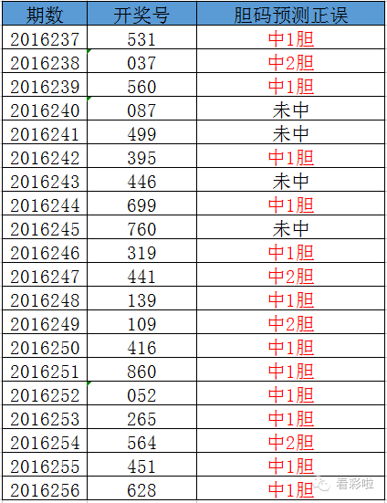 3D彩票，揭秘2码一注的制胜策略,3d必出2码一注搞定