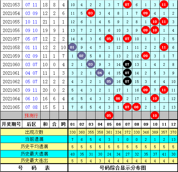 揭秘大乐透下期预测的最准确之道,大乐透下期预测最准确大乐透