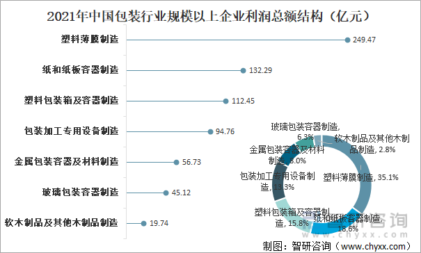 精准性