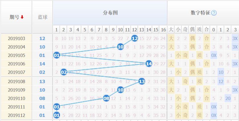 探索SSQ双色球走势图，数字背后的奥秘与策略,ssq双色球走势图