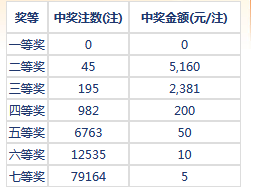 七星彩开奖号码最新结果，揭秘数字背后的幸运与期待,七星彩开奖号码最新结果