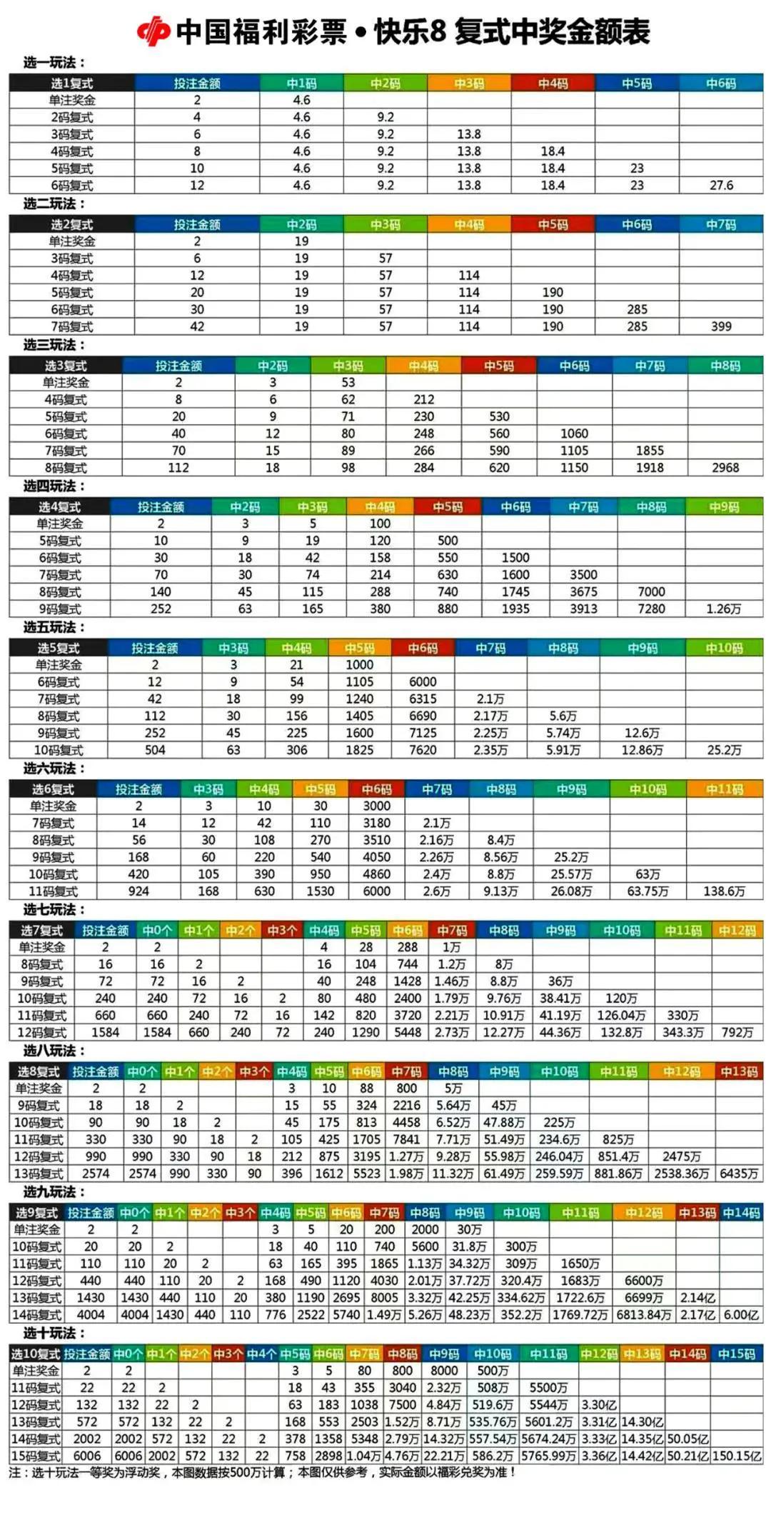 今天的快乐8开奖号码，解锁生活的小确幸,今天的快乐8开奖号码