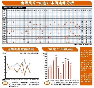 南粤风采36选7走势图