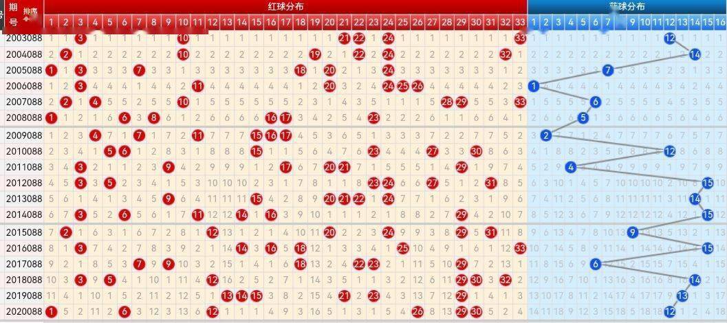 探索双色球102期基本走势图，揭秘数字背后的奥秘,100期双色球基本走势图