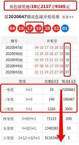 揭秘双色球开奖结果——从概率到策略的全面解析,双色双色球开奖结果球开奖号结果
