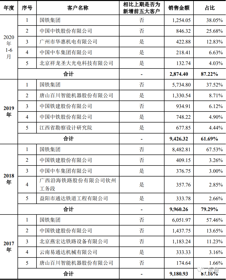 2019年历史开奖记录