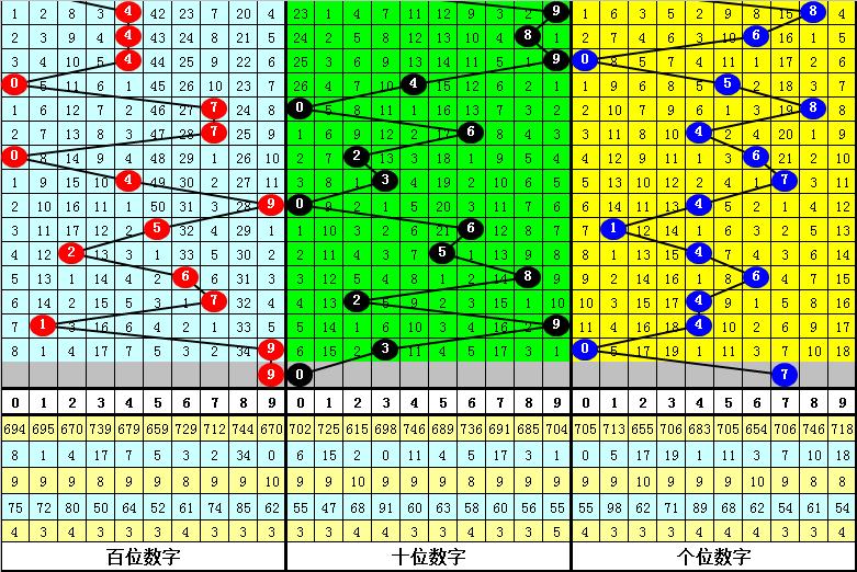 福彩3D和值跨度表，解锁数字游戏新视角的秘密武器,福彩3d和值跨度表图片