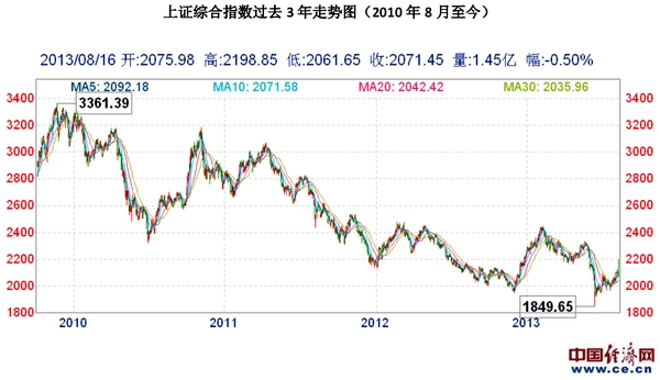 2014年回望，双色球彩票的起伏与趋势——基于对历史走势图的深度分析,双色球2011年走势图