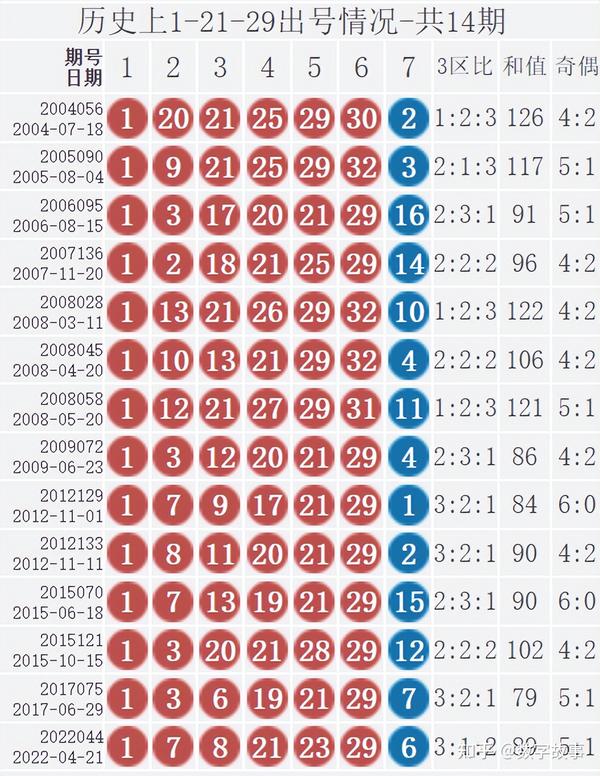 2019年3月第5期双色球开奖结果揭晓，幸运数字照亮梦想之光,2022030期双色球开奖结果