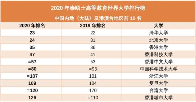 2048年世界男足