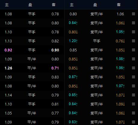 足球竞猜预测