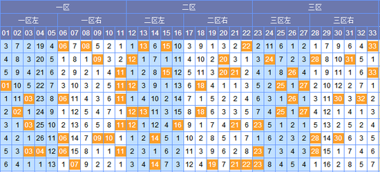 2大乐透数字解析